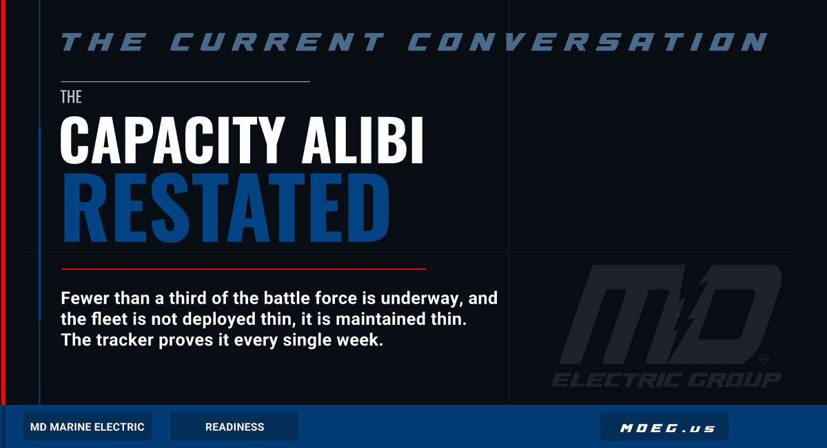 CAPACITY ALIBI RESTATED: The Current Conversation cover