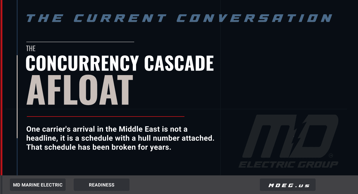 CONCURRENCY CASCADE AFLOAT: The Current Conversation cover